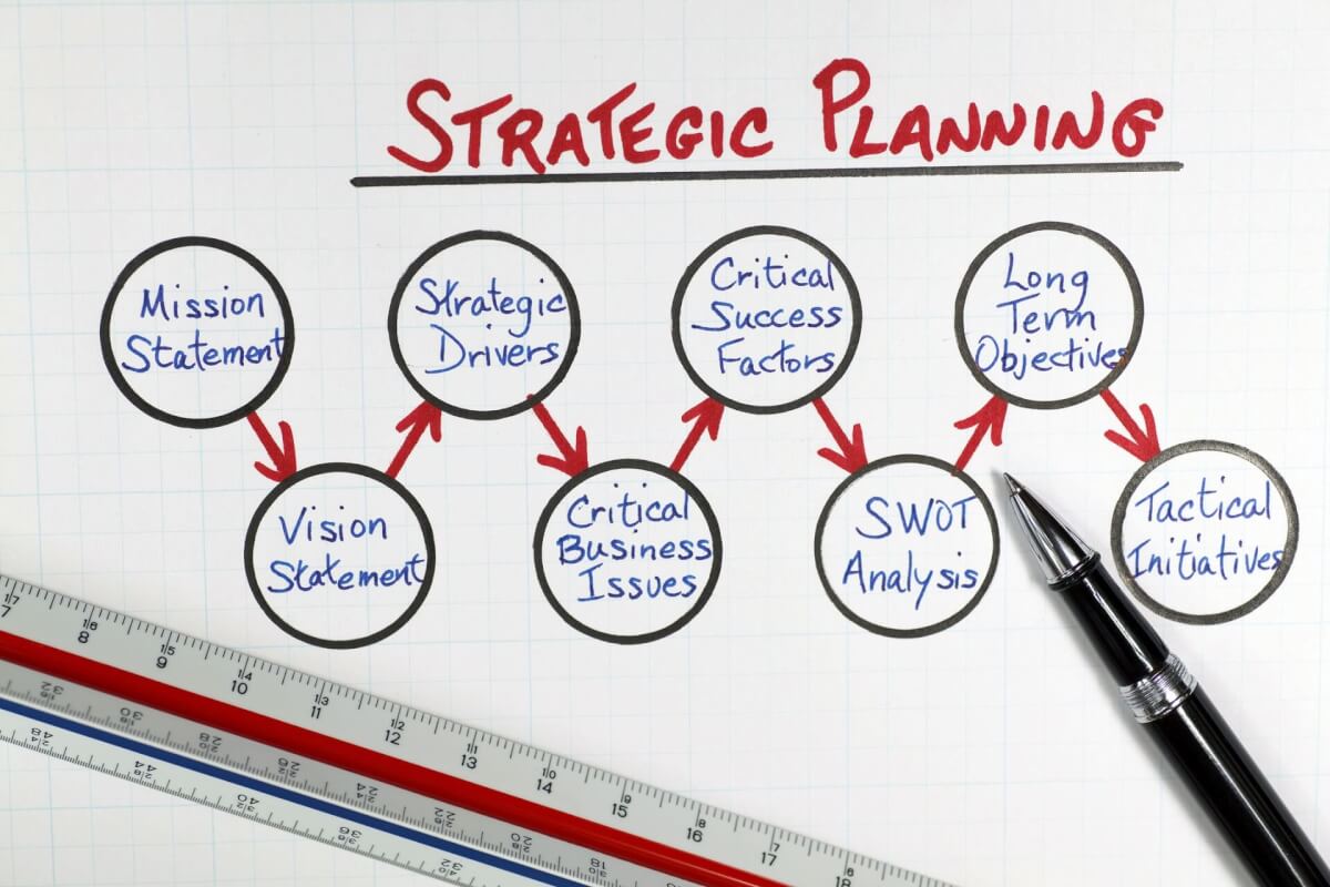 How to Create an Annual Strategic Plan